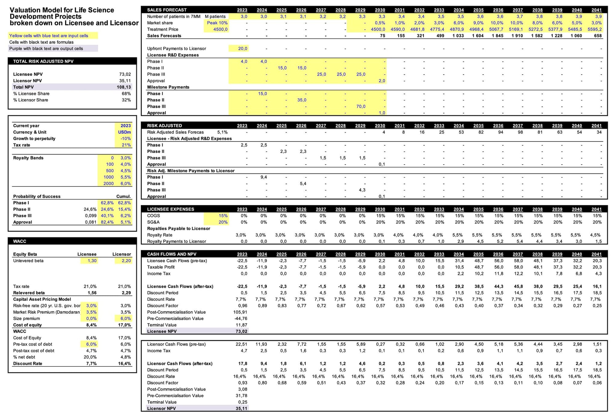 DATA & TOOLS: What is your favorite biotech stock worth when itβs time for a Big Pharma license deal?
